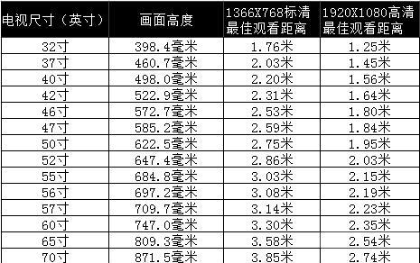 如何准确测量电视机的尺寸（简单有效的测量方法教程）