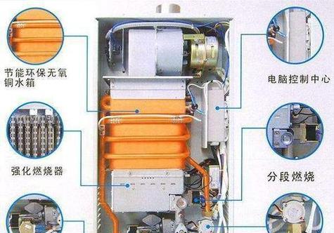 万和热水器报E1故障解决方法（多按几次就好了）