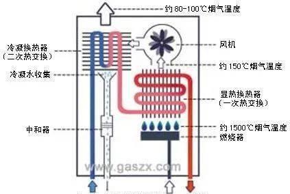 解析志高热水器E4故障的原因（分析志高热水器出现E4故障的因素及解决方法）