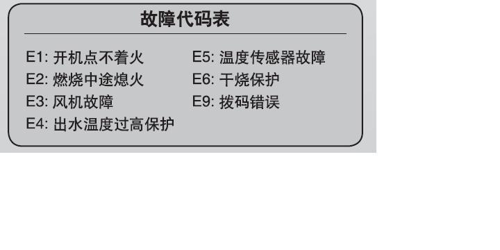 方太热水器故障码12的解决方法（快速修复方太热水器故障码12）