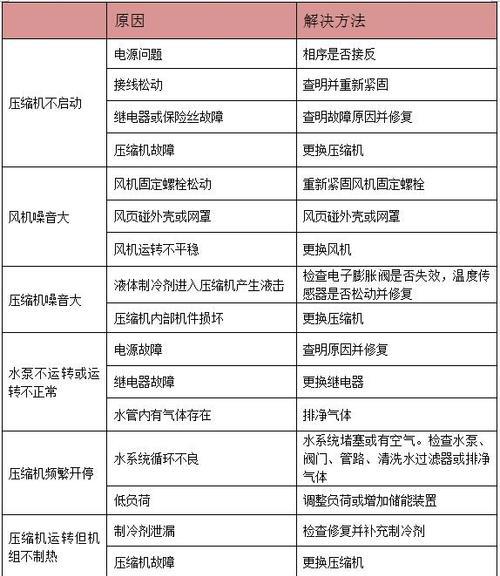 华帝电热水器故障E1及维修方案（了解E1故障代码的原因和解决方法）