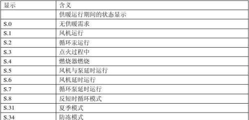 解读能率燃气热水器14故障码及修复方法（深入了解14故障码的意义以及能率燃气热水器的修复技巧）