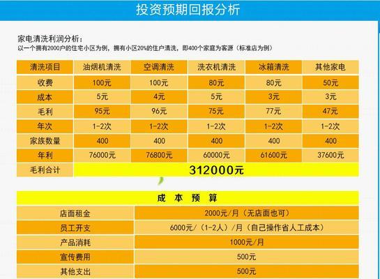 如何科学合理地收费以油烟机清洗（清洗按平方收费的优势与方法）