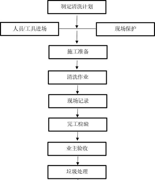 清洗油烟机油泥的有效方法（解决油烟机油泥问题的实用技巧）