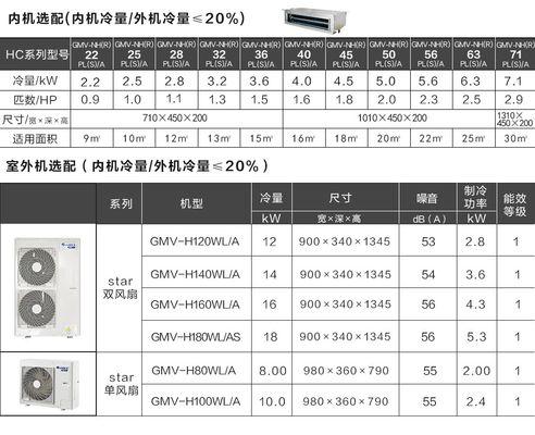 解析格力中央空调E2故障及修复方法（探究格力中央空调E2故障原因与解决方案）