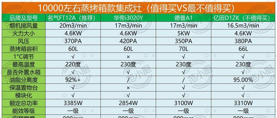 集成灶自动跳闸熄火原因及解决方法（集成灶自动跳闸熄火）