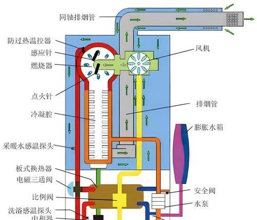 壁挂炉外部压力过高的原因及解决方法（解决壁挂炉外部压力过高问题的有效措施）