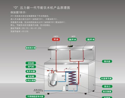 为什么饮水机外面会发热（探究饮水机发热的原因和影响）