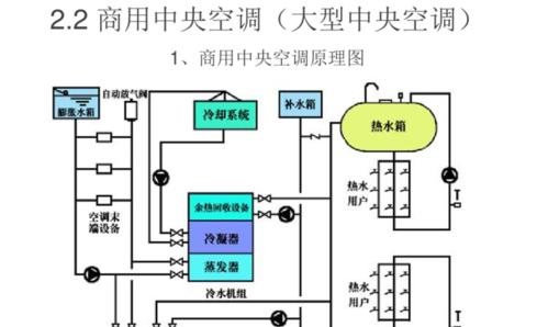 杭州暖通中央空调安装指南（逐步解析杭州地区中央空调安装的步骤和注意事项）