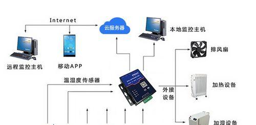 中央空调湿度解决（以湿度控制为核心）