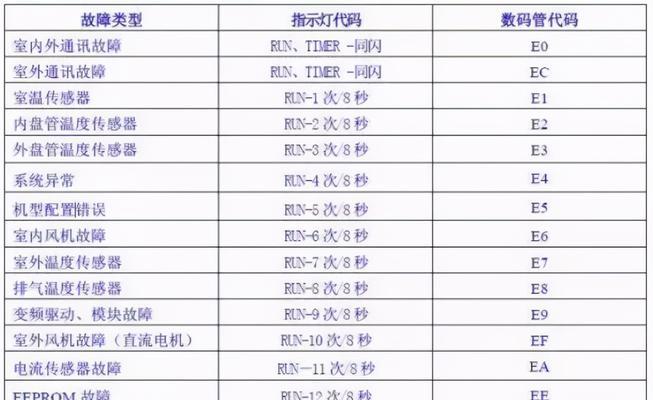 博世冰箱漏水问题解决方法（轻松应对博世冰箱漏水的维修技巧）