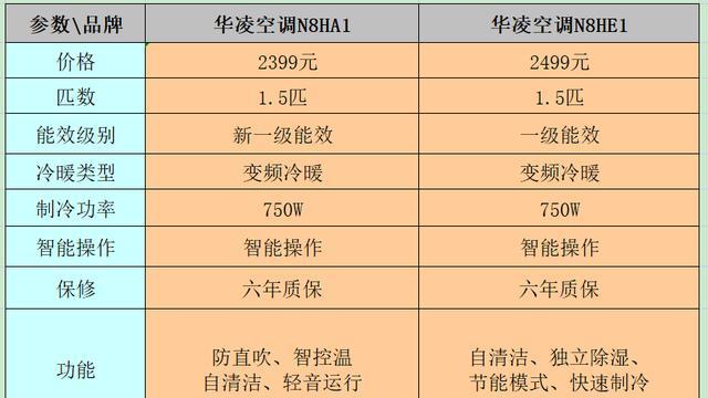 空调不制热的原因分析（为什么空调无法正常制热）