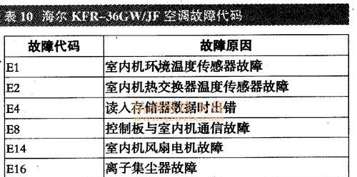 空调出现P10故障的原因及解决办法（了解P10故障代码）