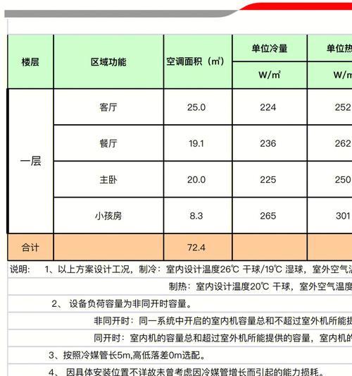 中央空调维修价格分析（中央空调维修价格的因素及市场行情）