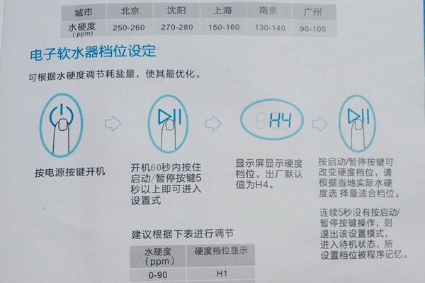 台盆洗碗机面板失灵原因及解决方法（了解台盆洗碗机面板失灵的原因）