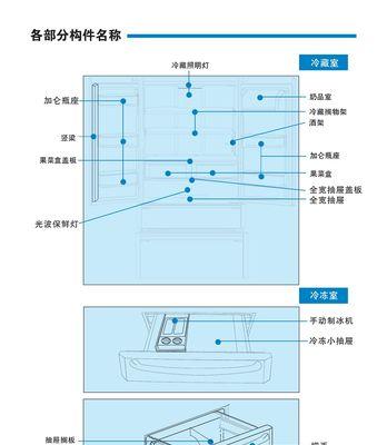 快速除冰（实用技巧教您轻松除冰）