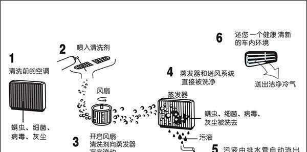 浙江工厂油烟机清洗方法（简单高效的清洗技巧）