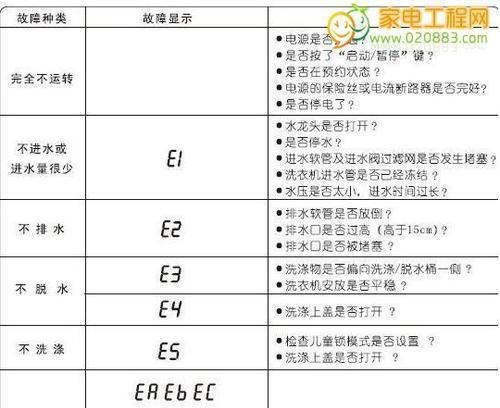 万家乐热水器故障E9的原因及解决方法（探究万家乐热水器故障E9多半由以下原因引起）