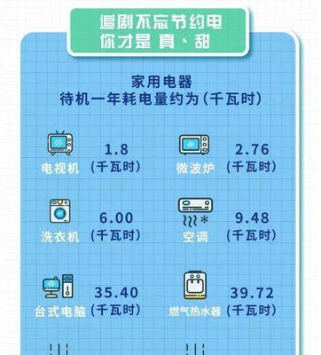 冰箱耗电大的原因及降低能源消耗的方法（揭秘冰箱耗电大的真相）