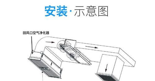 武汉空调风管安装方法及注意事项（武汉空调风管安装）