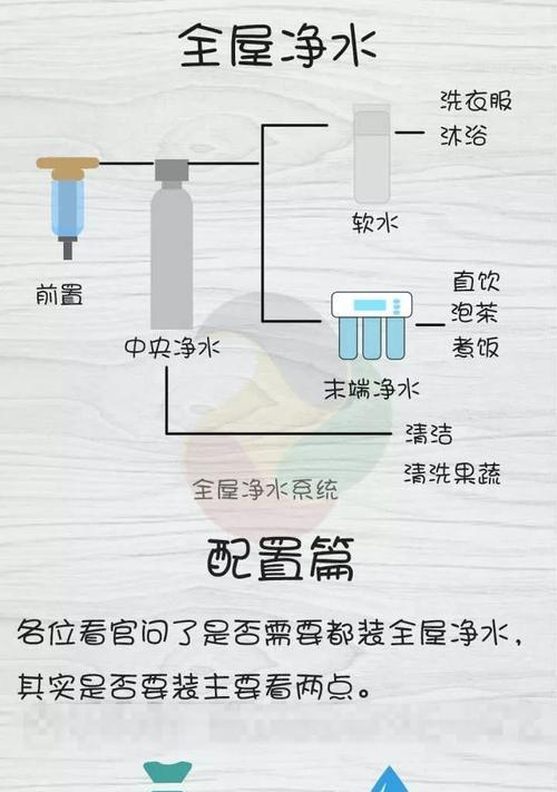 解决家用净水器下水道异味问题的有效方法（消除净水器下水道异味的秘诀和技巧）