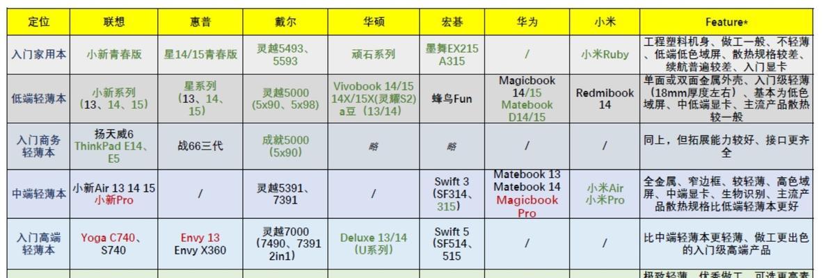 探究笔记本电脑流畅的原因（原因分析及优化策略）