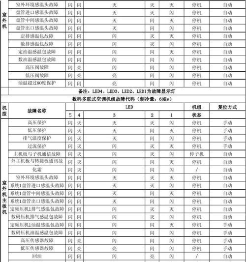 大金空调故障代码04原因解析（深入探究大金空调故障代码04的根源问题）