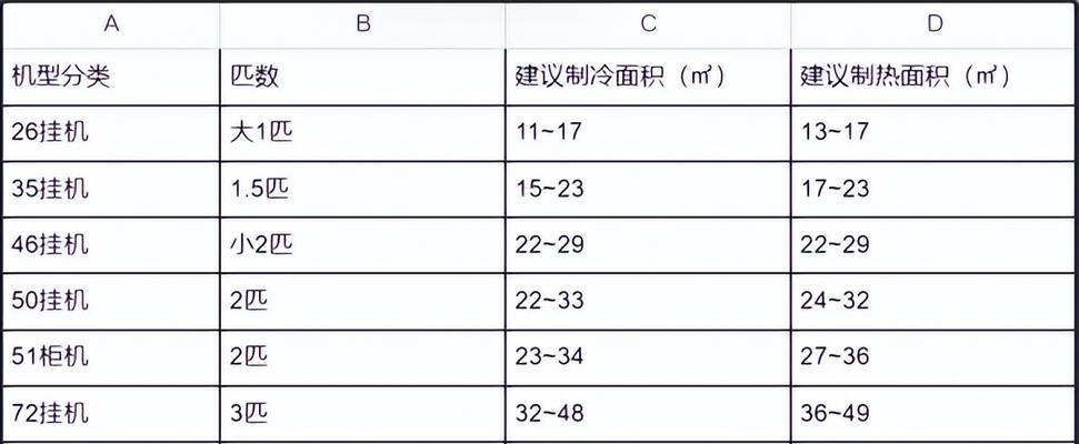 探究桂竹电磁炉故障代码的解析与解决方法（识别、排除、修复）