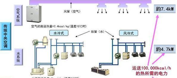 中央空调布线方法及注意事项（实现高效冷暖气流）