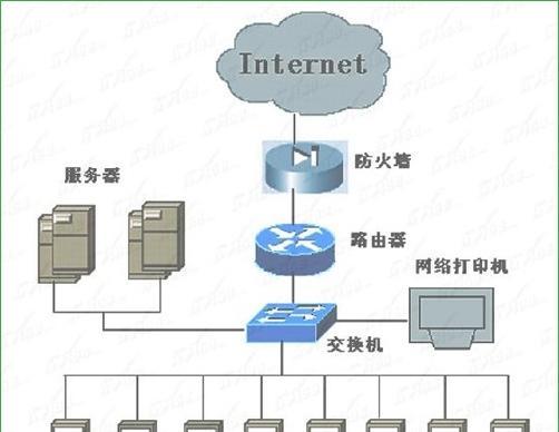 交换机与电脑连接方法详解（网络设备互联的关键步骤及注意事项）