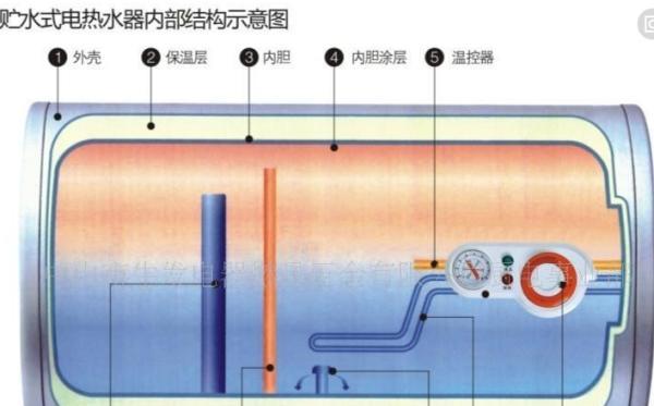 揭秘威能热水器忽冷忽热的原因（探究造成威能热水器温度不稳定的关键因素）