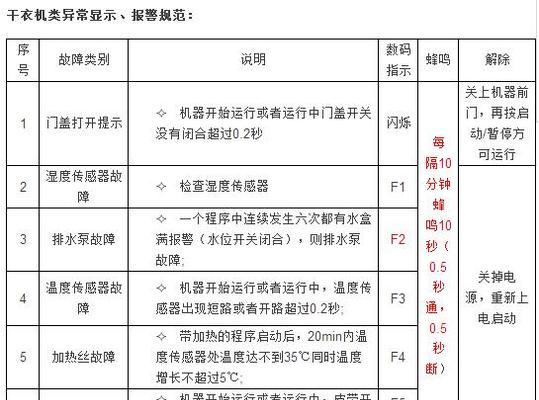 海尔空调故障代码解决办法（一起了解海尔空调常见故障代码及解决方法）