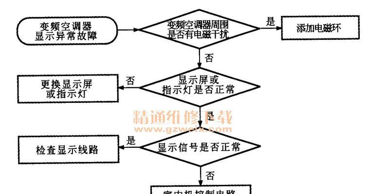 格力中央空调E2故障原因及修理方法（掌握格力中央空调E2故障的解决技巧）