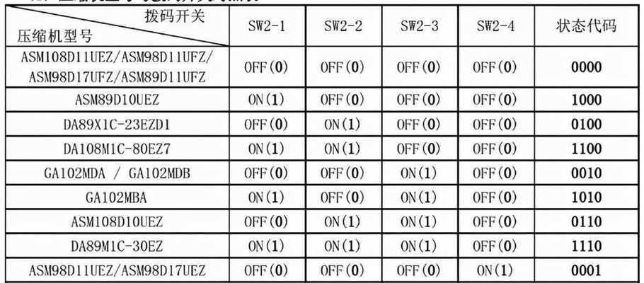 清洗油烟机烟洞的高效方法（彻底清除厨房油烟机烟洞内的顽固污垢）