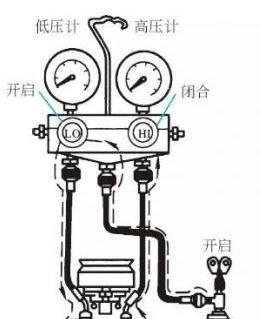 空调加氟的情况及相关知识（了解空调加氟的必要性及正确操作方法）