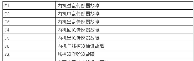 中央空调16故障的解决办法（排查与修复16故障的关键步骤）