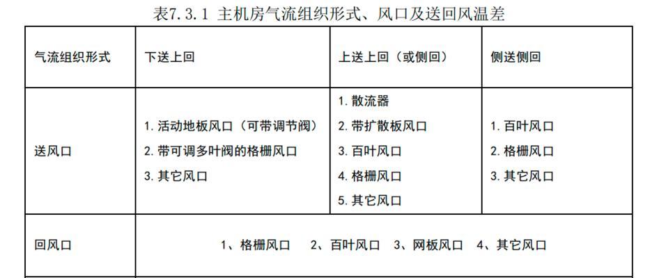 集成灶玻璃挡板爆炸的原因及预防措施（探究集成灶玻璃挡板爆炸背后的原因以及如何避免这一危险）