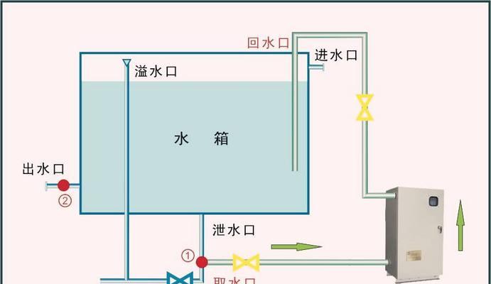 壁挂式消毒柜的安装方法（轻松学会壁挂式消毒柜的正确安装）