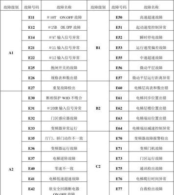 日立中央空调故障1D及解决方法（探寻日立中央空调故障1D的根本原因）