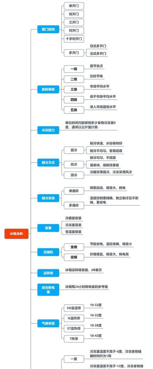 夏立空调E3故障的原因及维修方法（解说夏立空调E3故障的常见原因及有效维修方法）