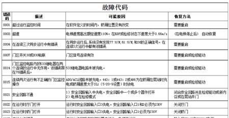 壁挂炉E50故障代码的解读与维修方法（了解E50故障代码的含义和解决方案）