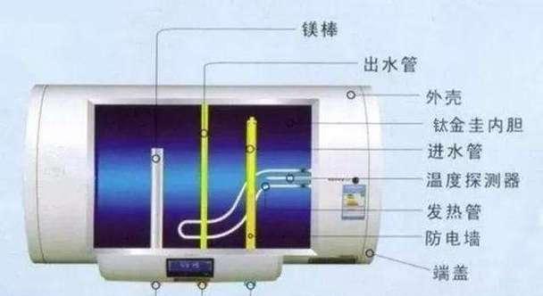 多功能热水器清洗方法（保持热水器清洁无菌）