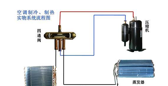 探究空调漏氟的检测方法（三种检测方法揭秘）