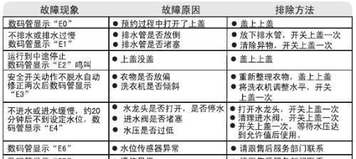 海尔热水器E04故障分析及解决方法（为什么海尔热水器出现E04故障）