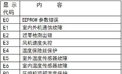 科龙空调故障代码大全（科龙空调故障代码解析及常见问题排查）