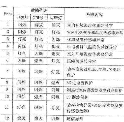 海尔空调故障解决指南（海尔空调fc按什么键取消及详细步骤解析）