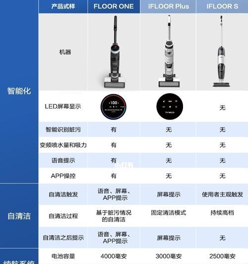 家用新冰柜清洁方法大揭秘（轻松掌握的清洁技巧）