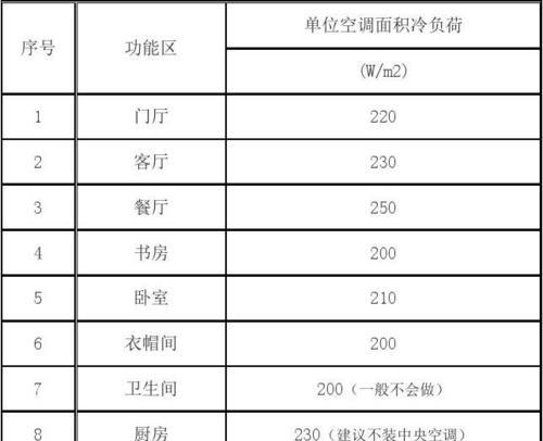 淮安中央空调维修价格全解析（淮安中央空调维修价格包含哪些费用）