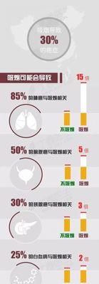 以倍他暖壁挂炉烟道过长的危害（燃烧效率低）