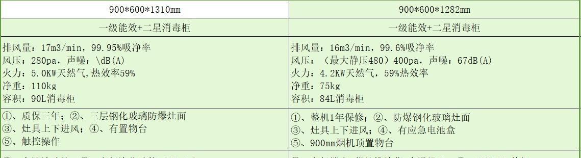 燃气灶底部着火原因及防范措施（揭秘燃气灶底部着火原因）